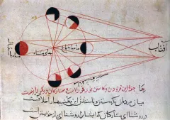 আল-বিরুনির আঁকা চাঁদের কলা বা দশার চিত্র