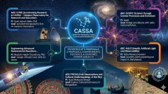 CASSA ARC research proposals illustration