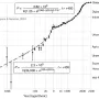 population-growth.webp