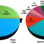solar-abundance.webp