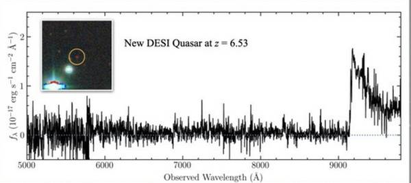  Fig 1: Spectrum of a quasar showing the Gunn-Peterson effect. 