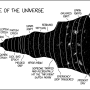 timeline_of_the_universe.png